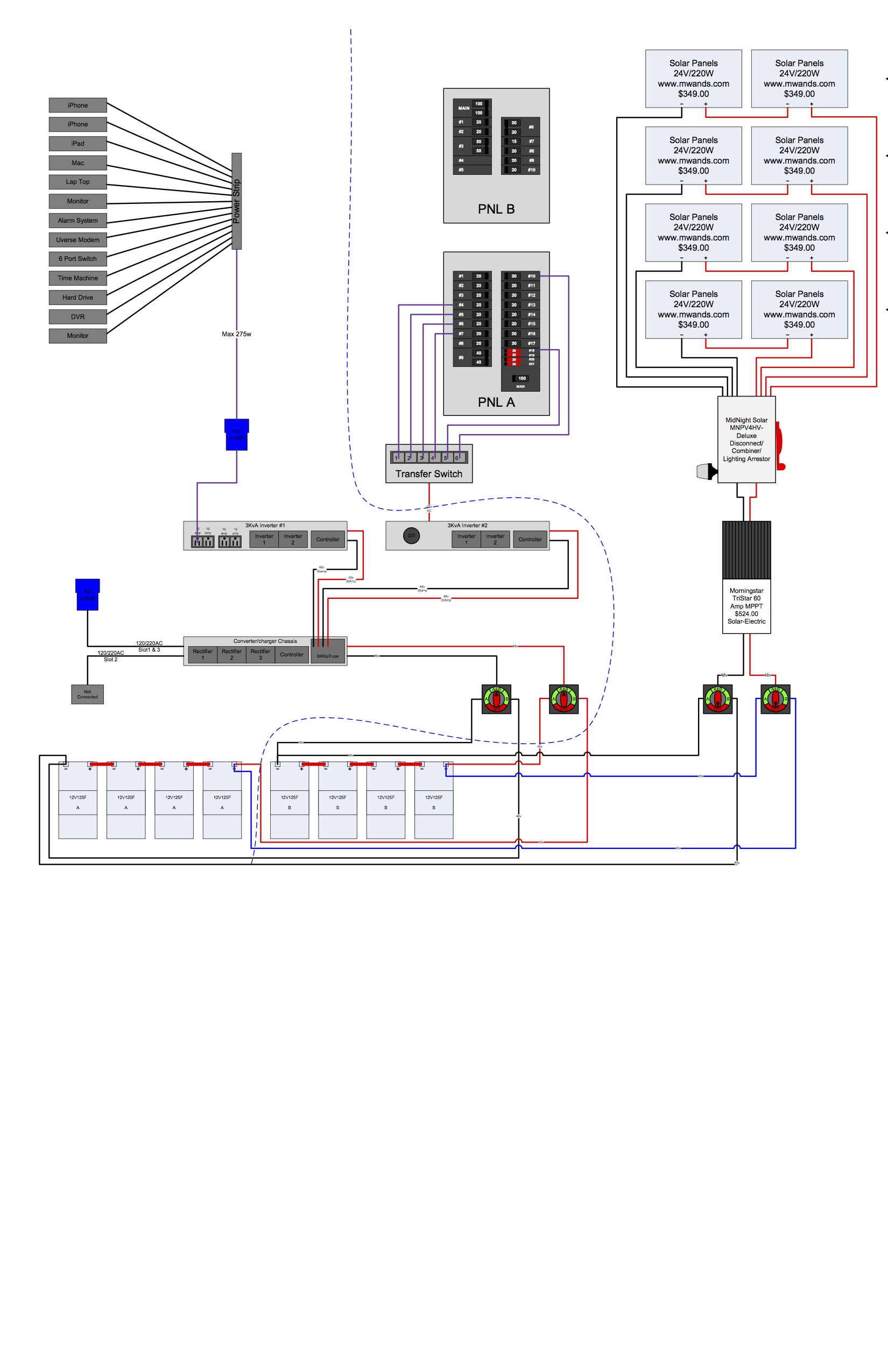 Solar Panels Inverter Transfer Switch Install Arkansas Ar15 Com